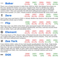 Spot Data