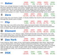 Spot Data