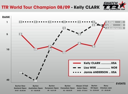 Ttrwchart