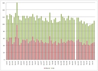 Magcharts Thrashermag.Gif