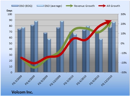 Vlcm Ardsochart Q 2010-12-31