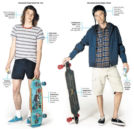 10Zskater1-Articlelarge