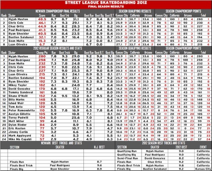 Sls2012-Championship-Summary1