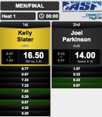 Hurley Scores